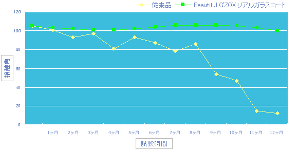 テストデータの見出し画像